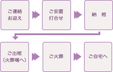 火葬式の流れスマホ用